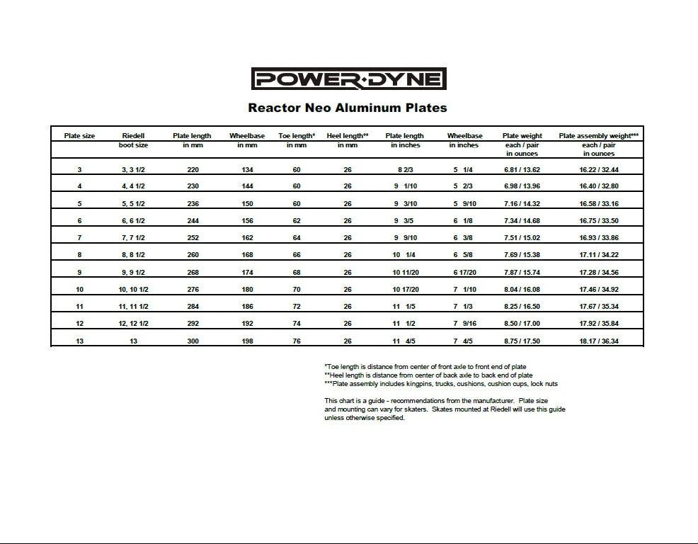 PowerDyne Reactor Neo Plates 4 PowerDyne Reactor Neo Plates - Image 2