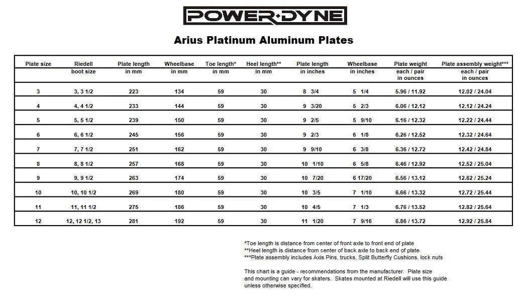 PowerDyne Arius Platinum Plates 4 PowerDyne Arius Platinum Plates - Image 2
