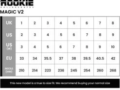 Rookie Magic Checker V2 Roller Skates 9 Rookie Magic Checker V2 Roller Skates -Blade Skate Shop rke ska 2840 5